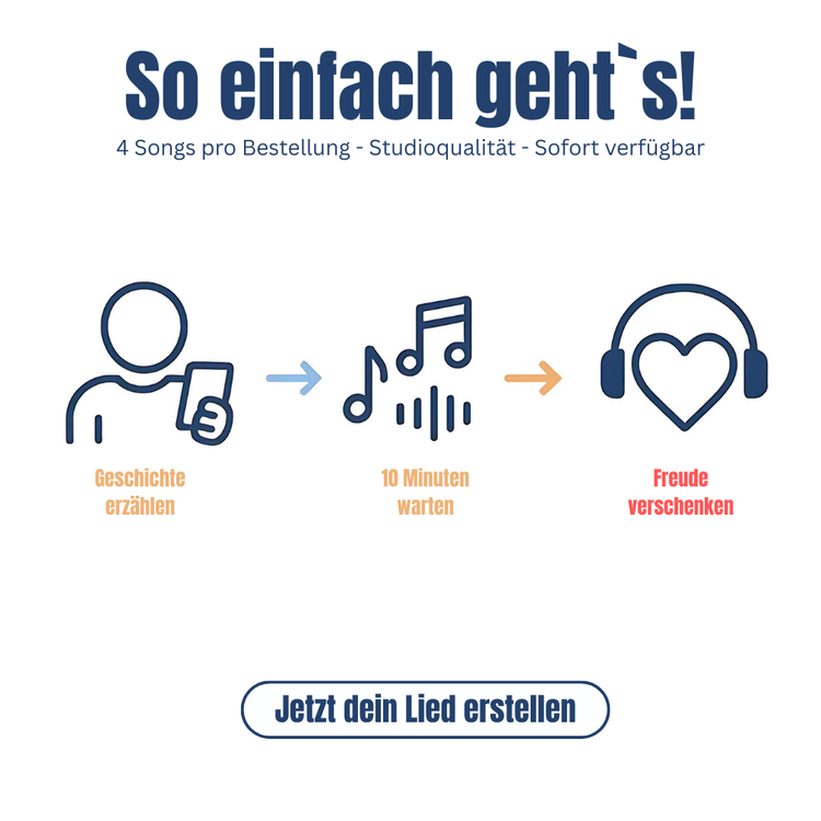 Dein personalisierter Song - Wunschlied für besondere Anlässe